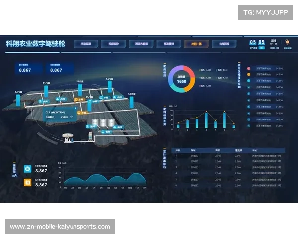 当前周期内云原生播控平台应用 提升了体育媒体生态在全球市场的协同分发力